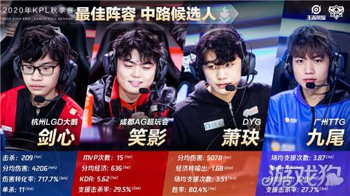 这样一个 这样一个